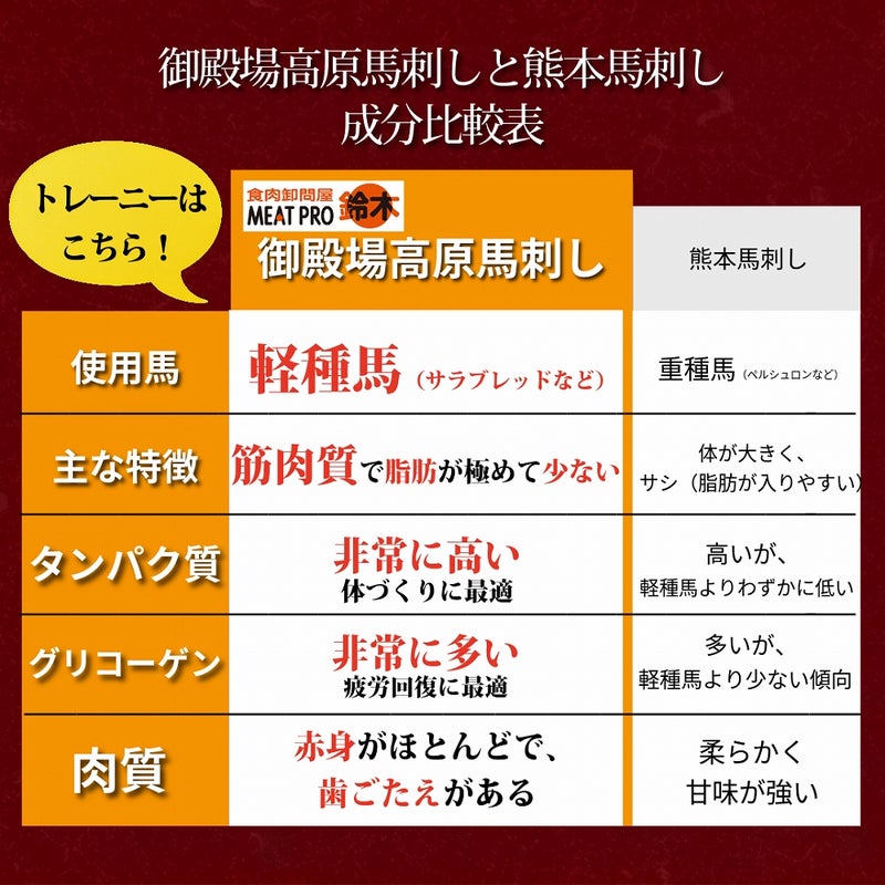 御殿場高原 馬刺しお試し3種セット(ユッケ50g・上50g・極上50g )