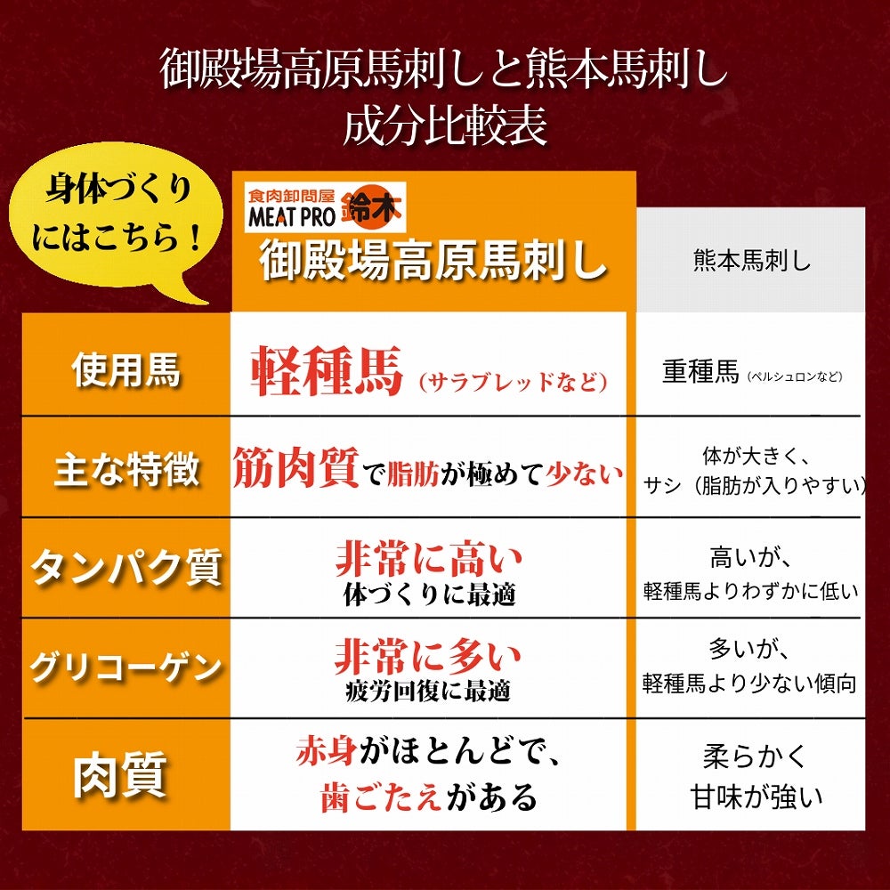 御殿場高原 馬刺しお試し3種セット(ユッケ50g・上50g・極上50g )