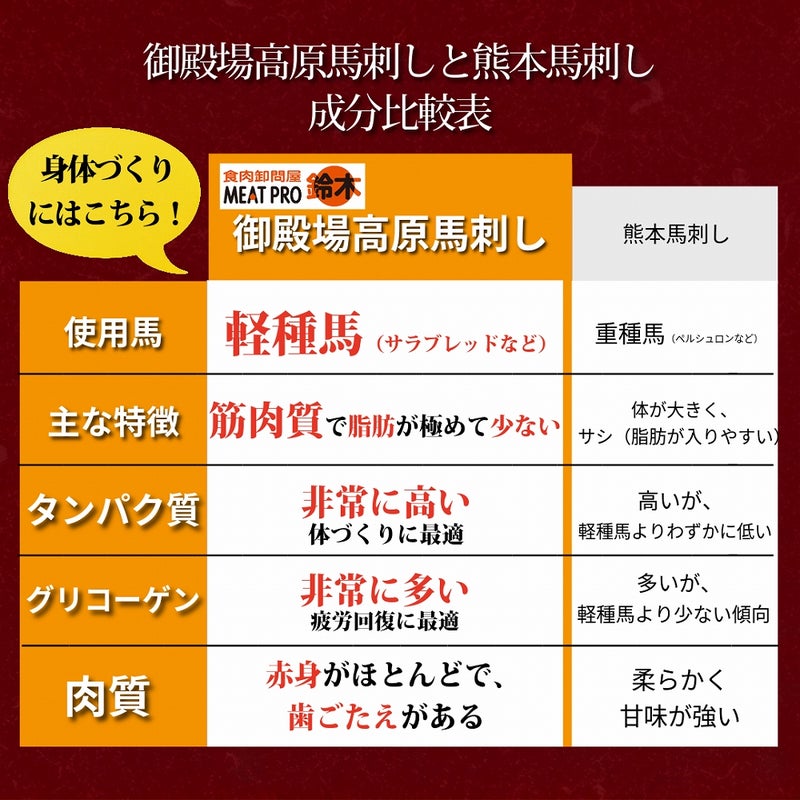御殿場高原 馬刺しお試し3種セット(ユッケ50g・上50g・極上50g )