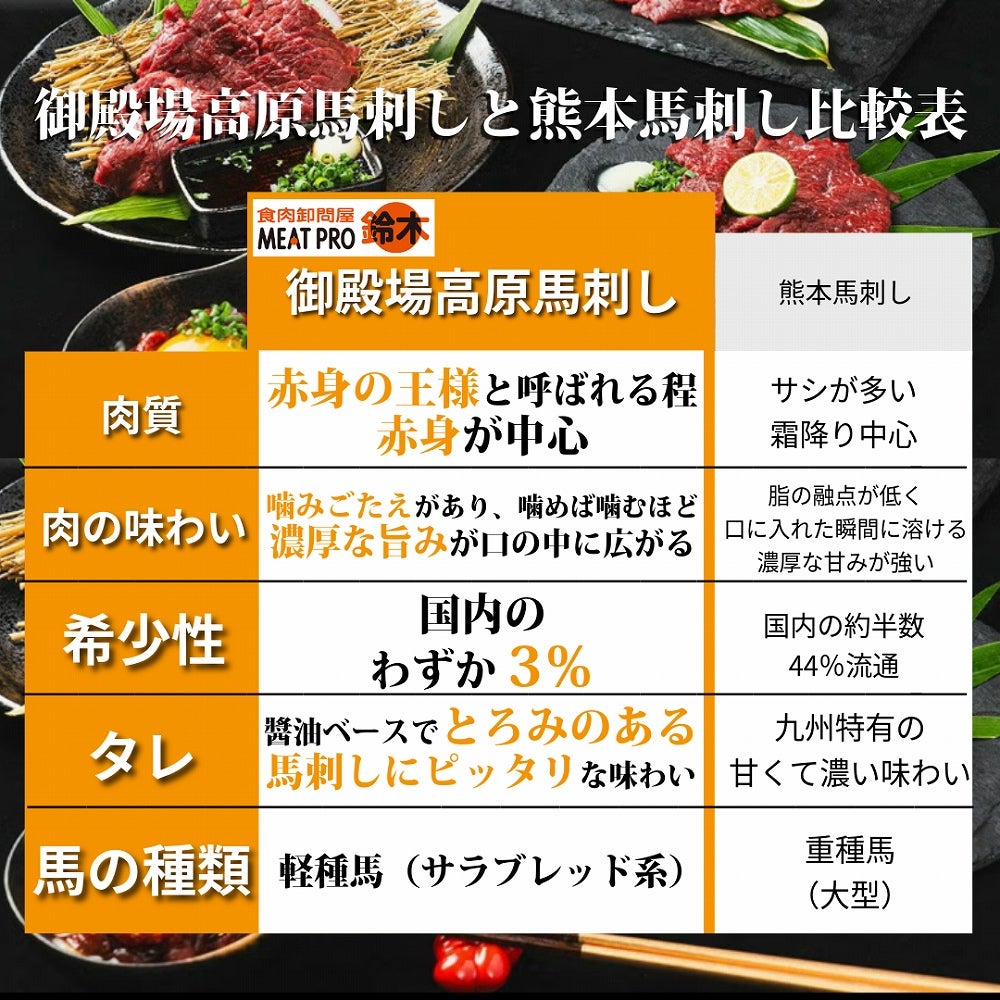 御殿場高原 馬刺しお試し3種セット(ユッケ50g・上50g・極上50g )
