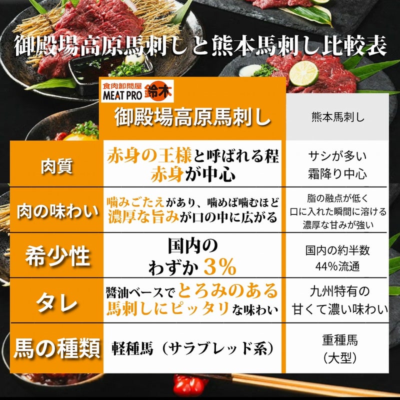 御殿場高原 馬刺しお試し3種セット(ユッケ50g・上50g・極上50g )